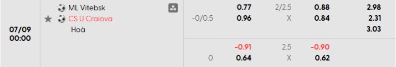 Bảng kèo trận ML Vitebsk vs Craiova